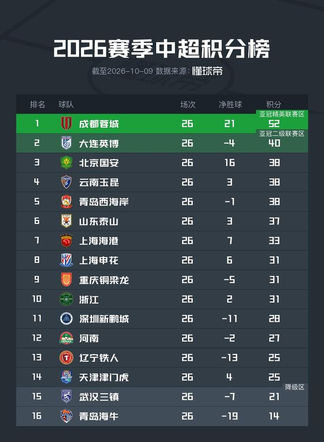 追光｜恢复升降级　一文读懂CBA新赛季看点