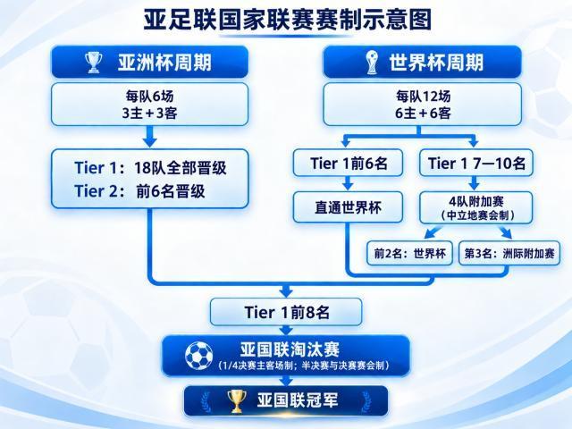 世界杯第2支出线队诞生!东道主创造历史,活久见:裁判抽筋倒地
