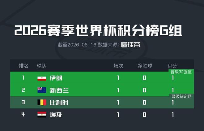 津媒:萨尔瓦多、闫炳良等球员的身体状况还需要持续观察评估