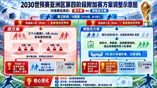 世界杯第2支出线队诞生!东道主创造历史,活久见:裁判抽筋倒地