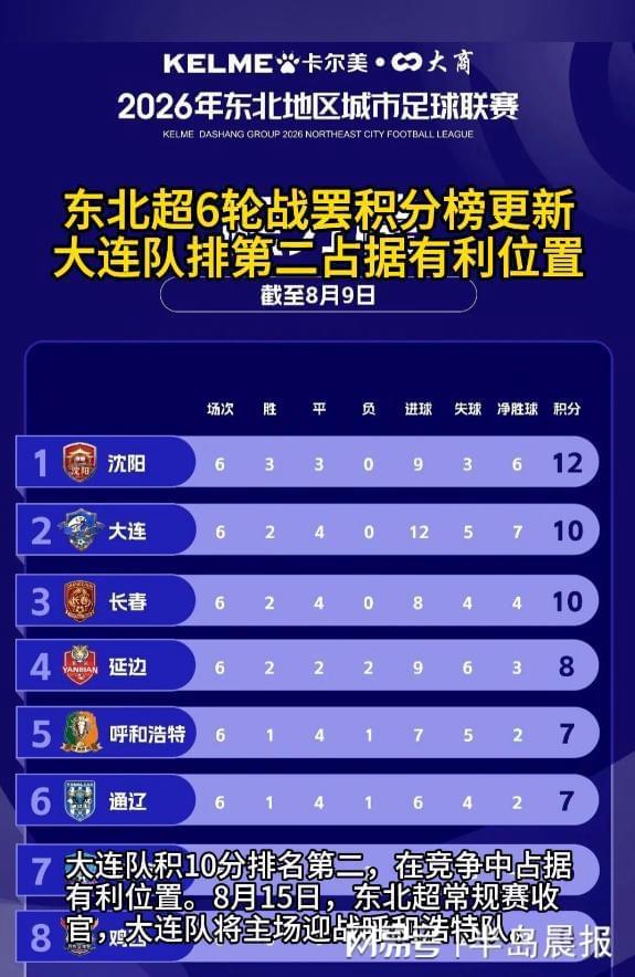 大白边罕见发声，发文致谢上海，打消质疑，卢伟却被打脸