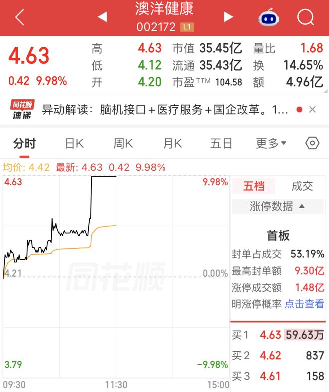 威少接受洛杉矶市议会表彰!公布新目标:2028年担任奥运火炬手